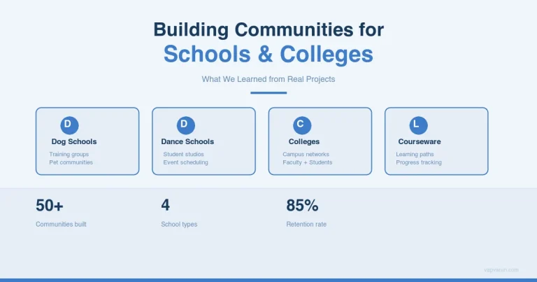 Student community platform for schools and colleges - dog schools, dance schools, colleges, and courseware communities