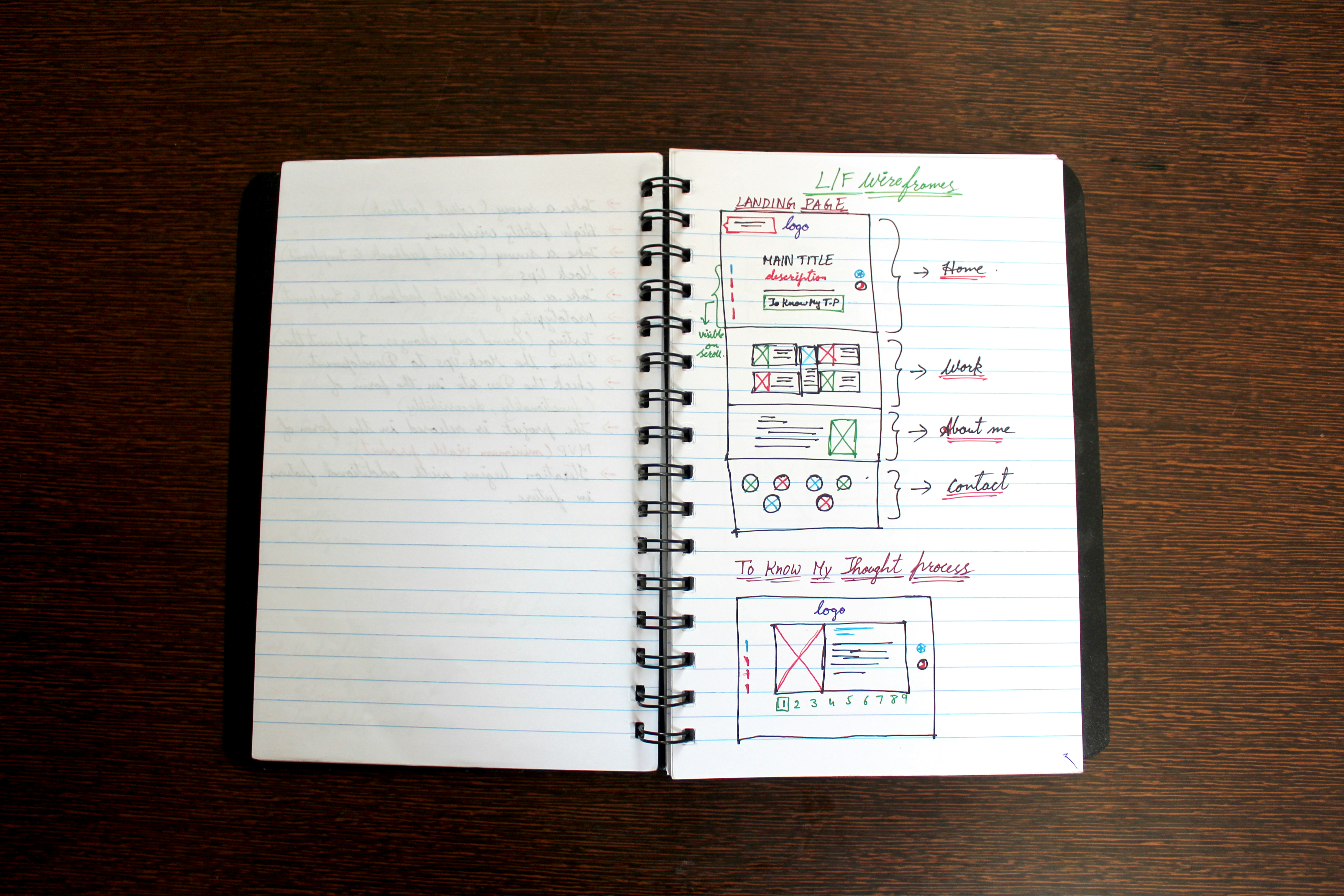 White ruled paper on desk — monthly reflection on building better products