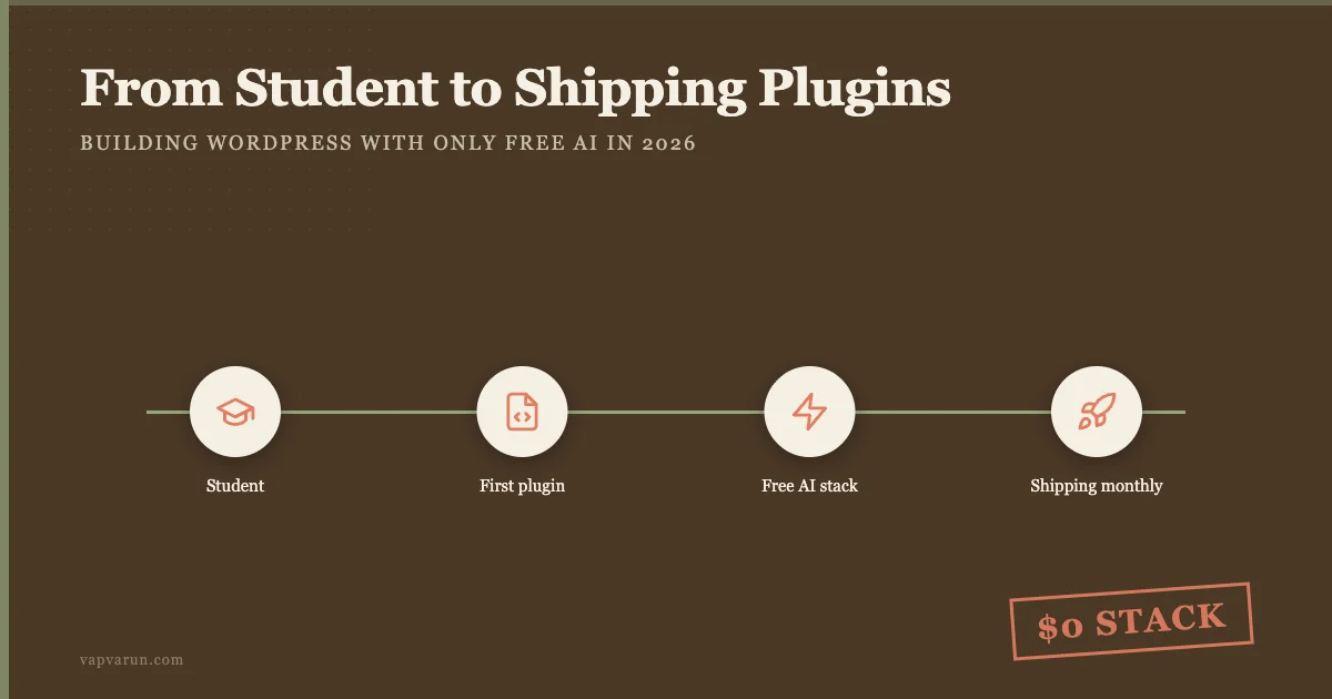 Dark mocha journey timeline showing student to shipping WordPress plugins with free AI stack in 2026