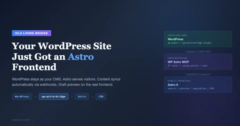 WP Astro MCP v3.0 Living Bridge - headless WordPress with Astro frontend architecture showing WordPress as CMS, MCP server as orchestrator, and Astro as public frontend