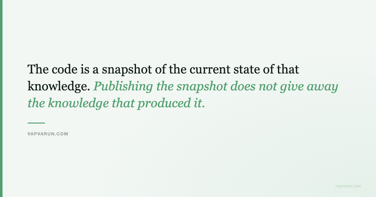 The code is a snapshot of the current state of that knowledge. Publishing the snapshot does not give away the knowledge that produced it.