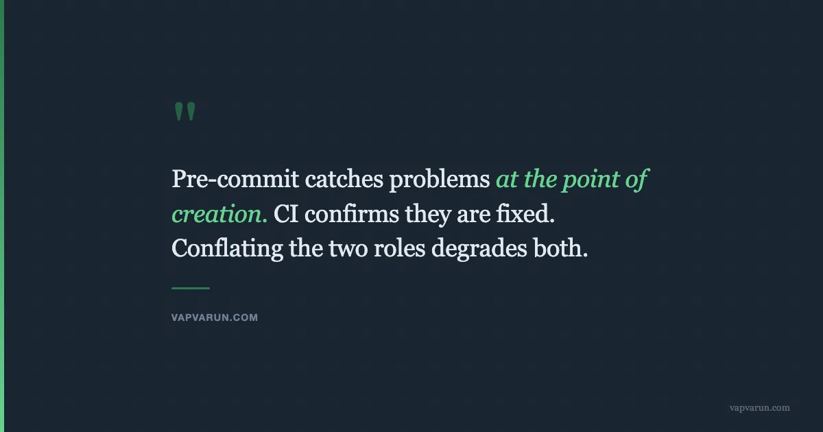 Pre-commit catches problems at the point of creation. CI confirms they are fixed. Conflating the two roles degrades both.