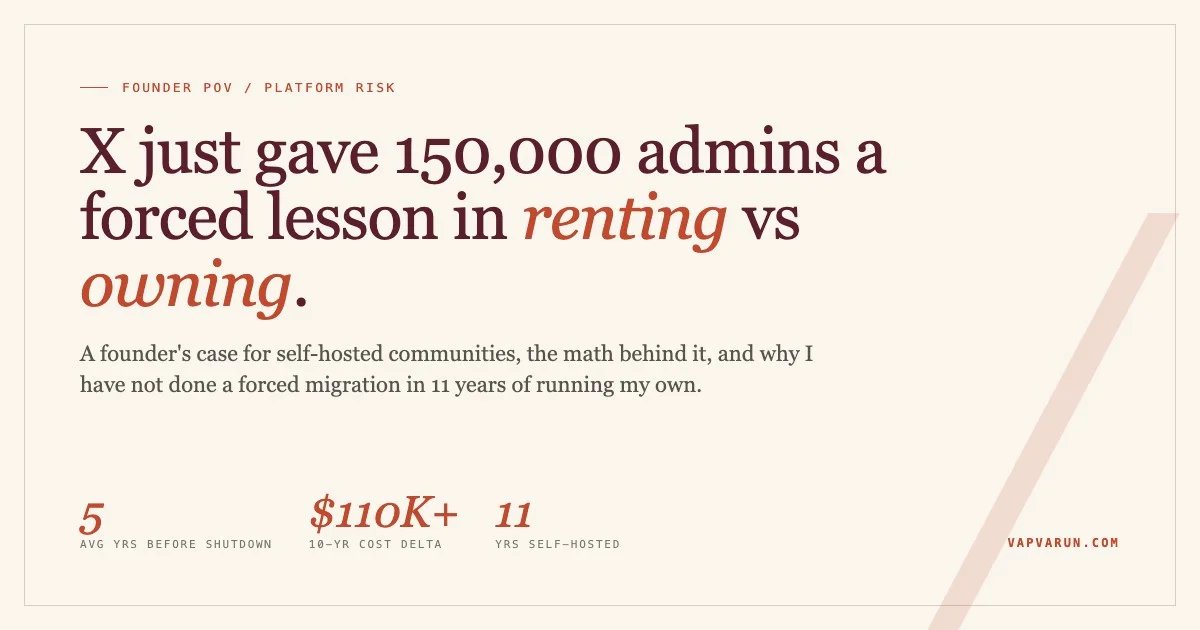 Editorial card with the headline X just gave 150,000 admins a forced lesson in renting vs owning, on a warm cream and terracotta background, with stats reading 5 average years before shutdown, $110K+ 10-year cost delta, 11 years self-hosted.