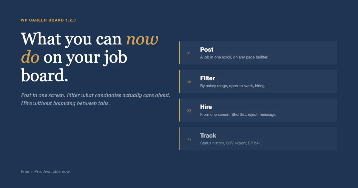 Editorial card listing four capabilities a WordPress job board admin can now do: Post, Filter, Hire, Track