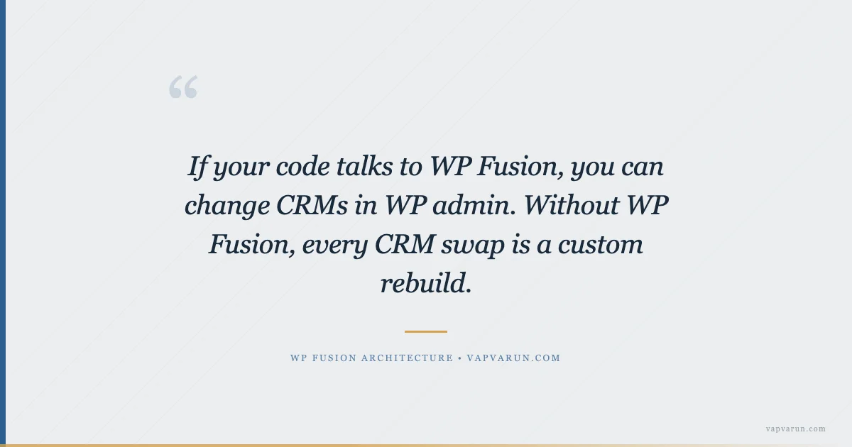 If your code talks to WP Fusion, you can change CRMs in WP admin. Without WP Fusion, every CRM swap is a custom rebuild.