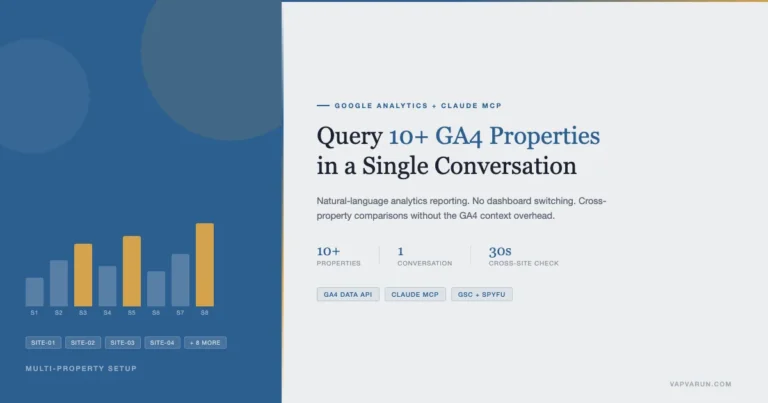Featured image showing GA4 bar charts for 10+ properties queried via Claude MCP in a single conversation