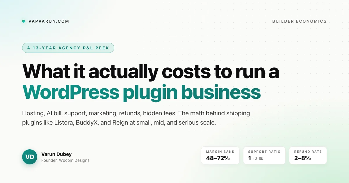 A 13-year WordPress agency P&L peek: hosting, AI bill, support, marketing, refunds, and hidden fees behind shipping plugins like Listora, BuddyX, and Reign.