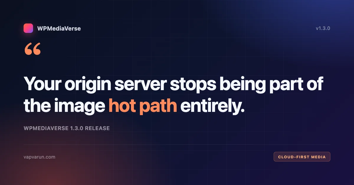Your origin server stops being part of the image hot path entirely