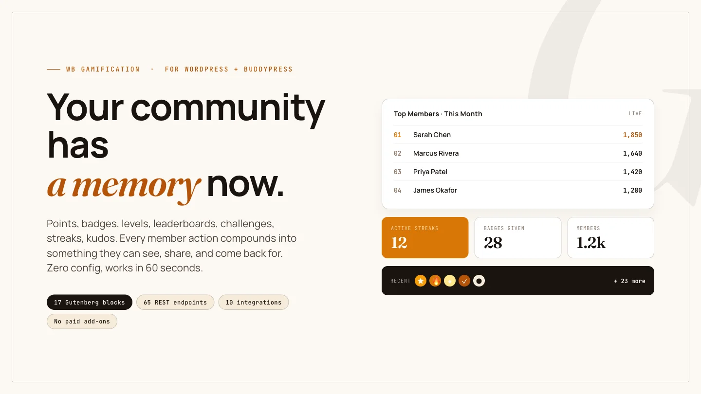 WB Gamification turns member activity into points, badges, levels, and a live leaderboard