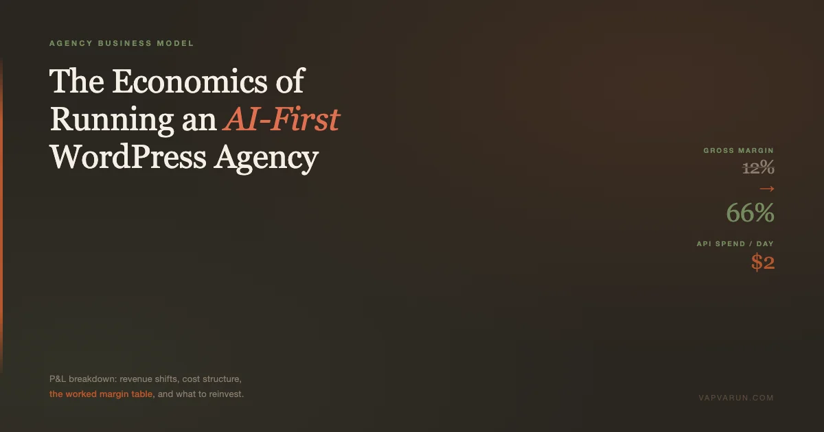 The Economics of Running an AI-First WordPress Agency - P&L margin math showing 12% to 66% gross margin improvement