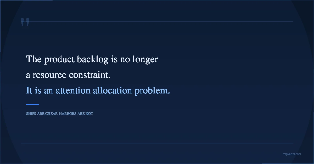 The product backlog is no longer a resource constraint. It is an attention allocation problem.