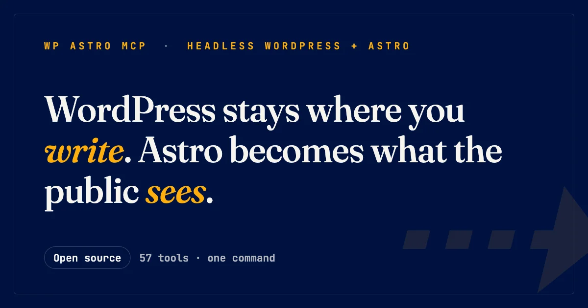WordPress stays where you write. Astro becomes what the public sees.