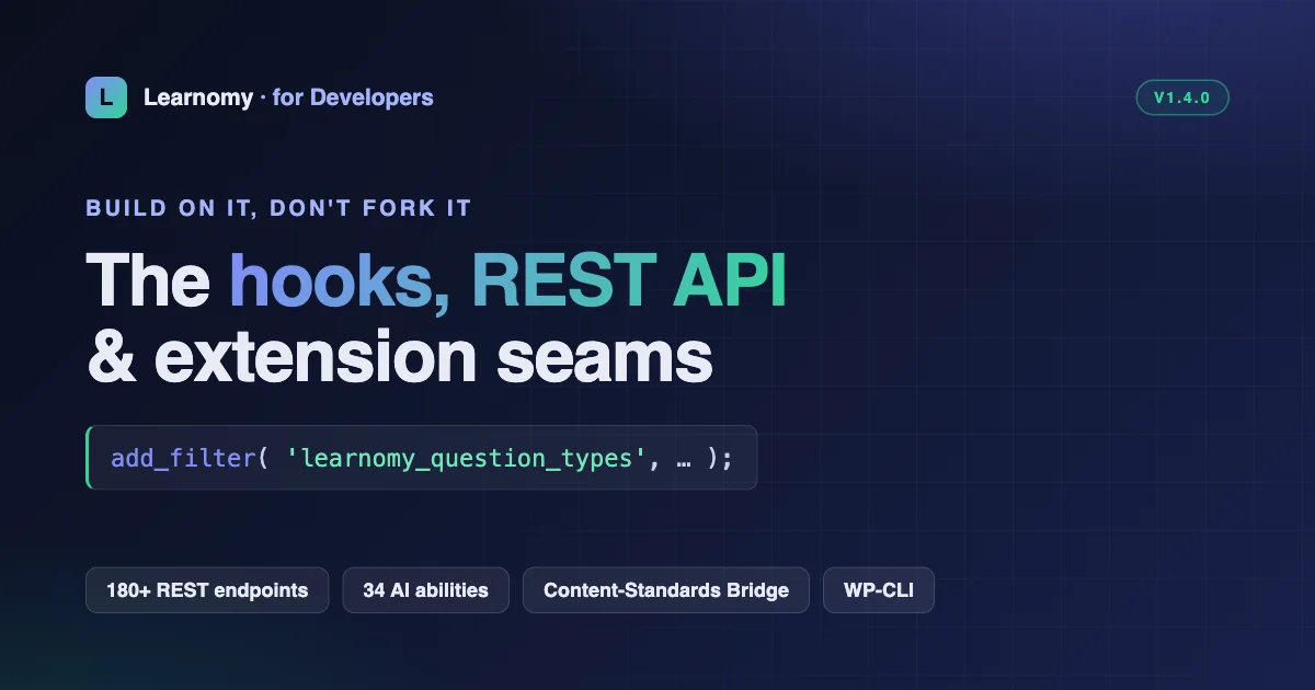 Learnomy 1.4.0 developer surface: hooks, REST API, 180+ endpoints, 34 AI abilities, content-standards bridge, WP-CLI