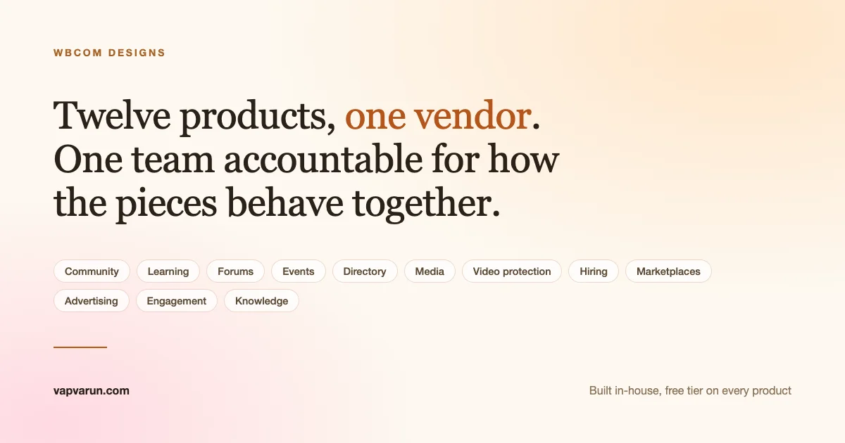 Editorial card reading twelve products, one vendor, one team accountable for how the pieces behave together