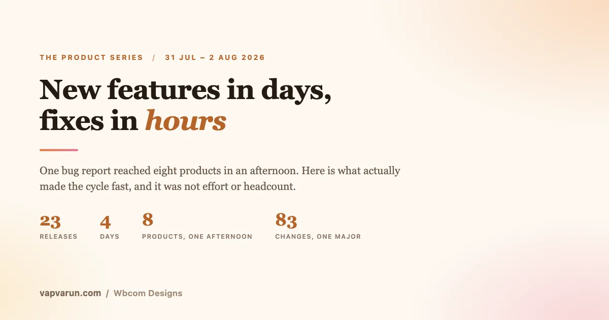 Editorial title card reading New features in days, fixes in hours, with figures for 23 releases across 4 days, 8 products fixed in one afternoon, and 83 changes in one major version