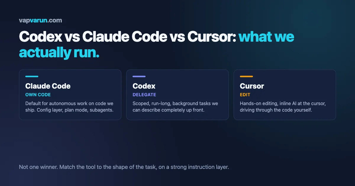 Codex vs Claude Code vs Cursor: which coding agent Wbcom runs for which job