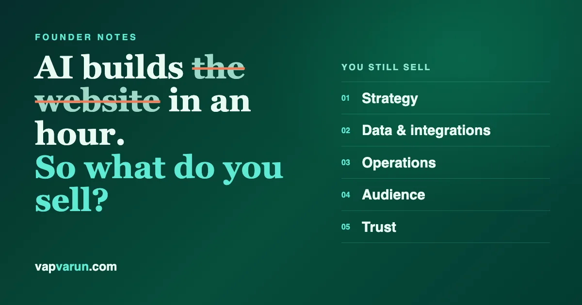 Split card: AI builds the website (struck through), so what do you sell - strategy, data, operations, audience, trust