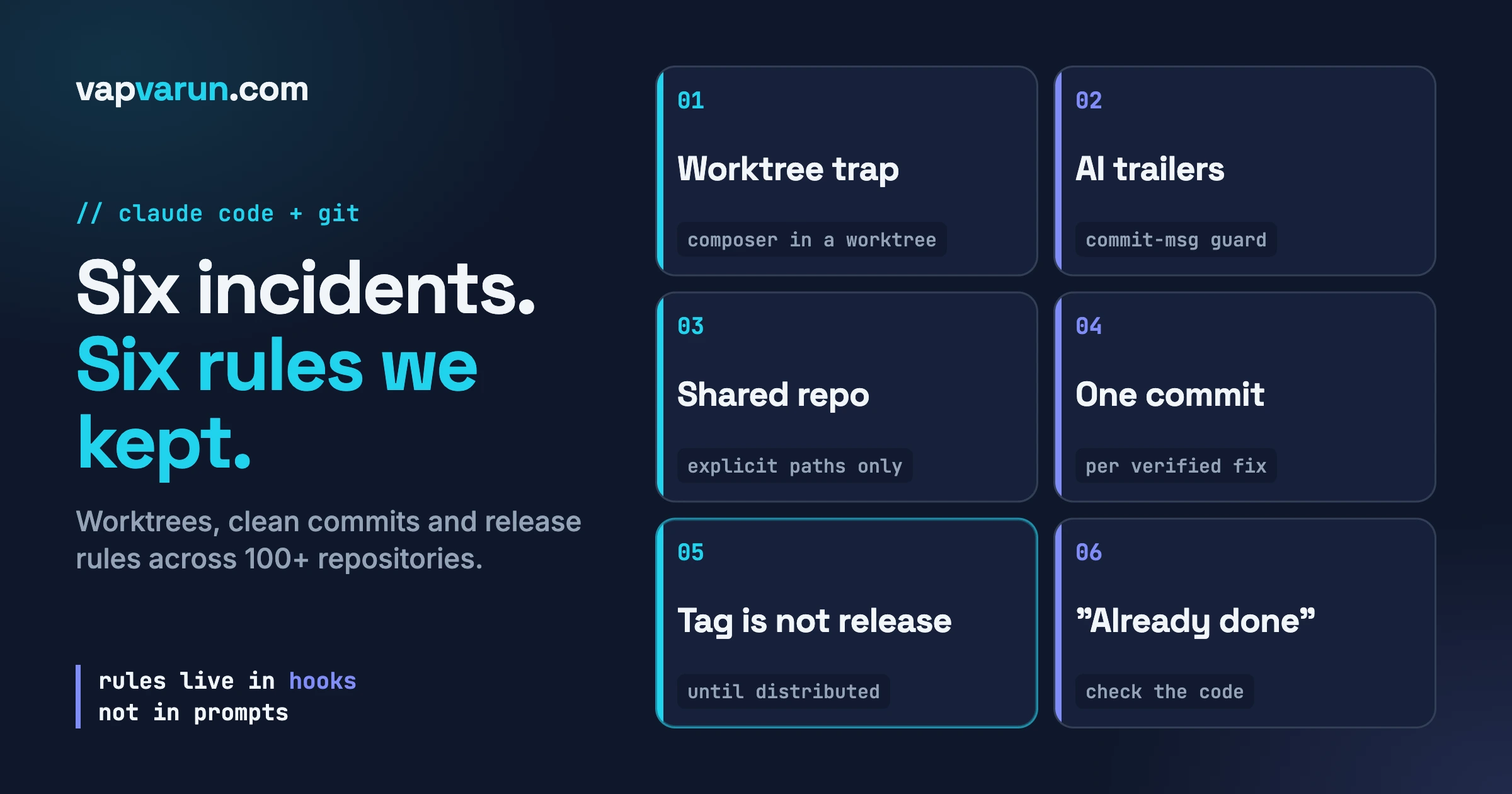 Six tiles naming the incidents covered: worktree trap, AI trailers, shared repo, one commit per fix, a tag is not a release, and checking an already-done claim